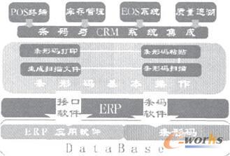 CRM뼼޷켯